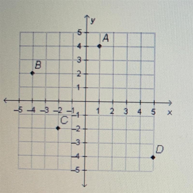 Which equation represents the line that passes through points B and C on the graph-example-1