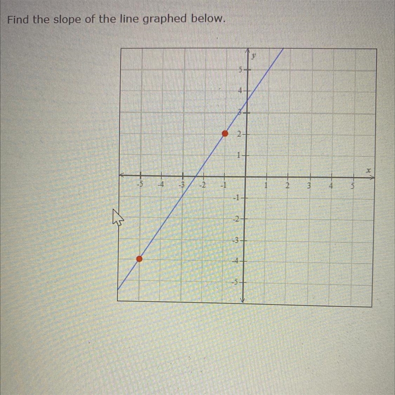 Who can help me find the slope? It’s due soon-example-1