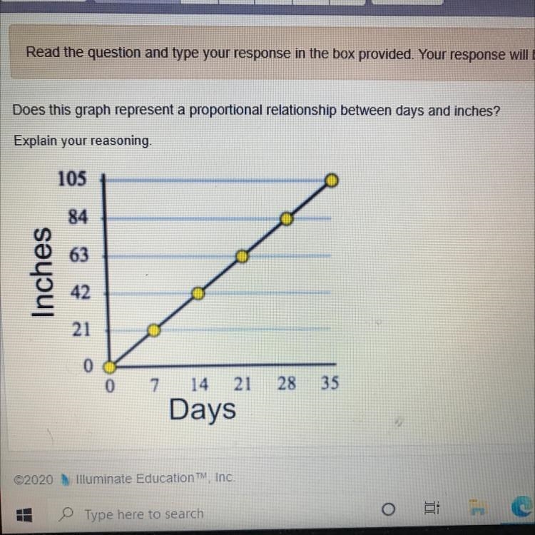 Does this graph represent a proportional relationship between days and inches? Explain-example-1