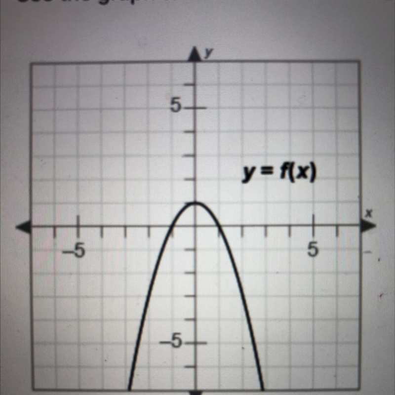 Use the graph to determine which statement describes f(x) O A. f(x) does not have-example-1