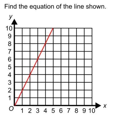 Find the equation of the line shown-example-1