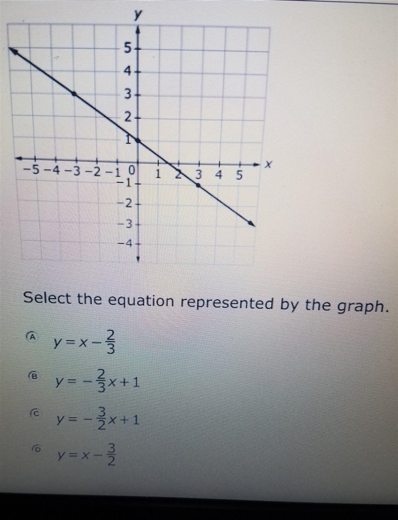 Select the equation represented by the graph ​-example-1