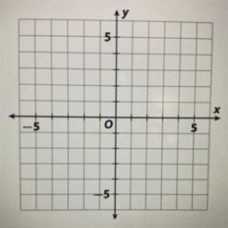 HELP! Plot at least three points using the equation: y = 1/2 x - 2-example-1