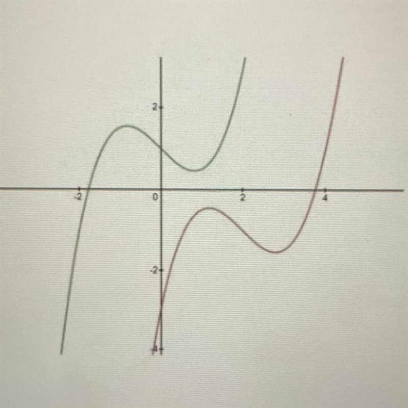 The green function, 8(x), has a point of inflection at (0,1). The red function, r-example-1