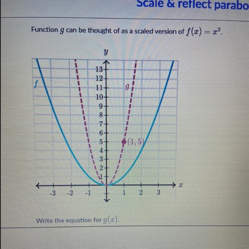 Write the equation for g(x) Please answer I need help ASAP-example-1