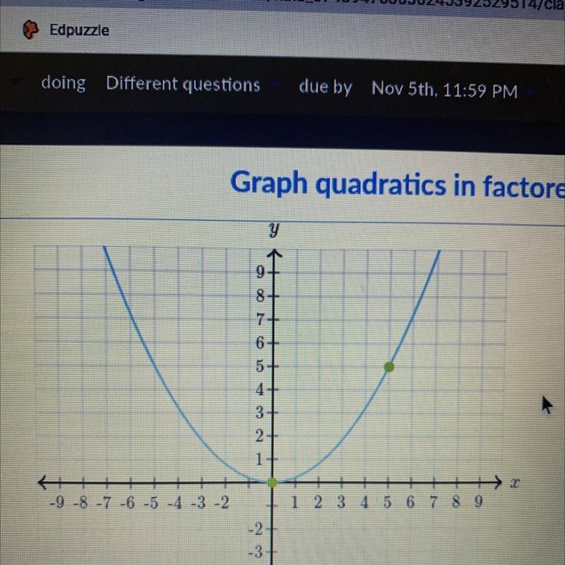 Graph the function. g(x) = 2(x + 2)(x+6)-example-1