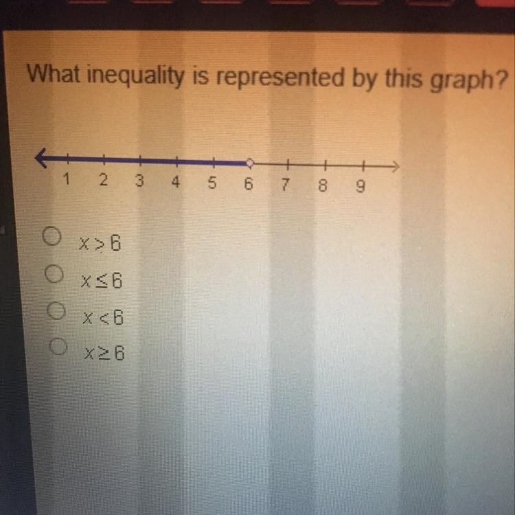 What inequality is represented by this graph?-example-1