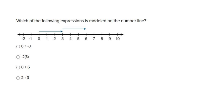 Which of the following expressions is modeled on the number line?-example-1