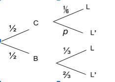 Daniella will go to school five times next week. Find the probability that Daniella-example-1