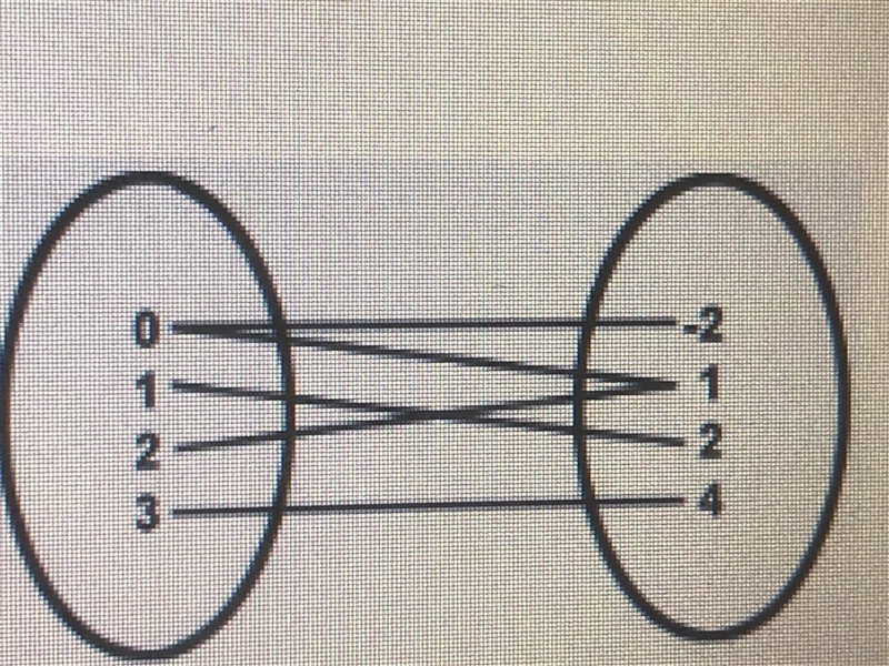 Is this a function or no-example-1