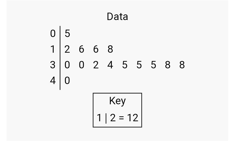 What is the Range and Mean?-example-1