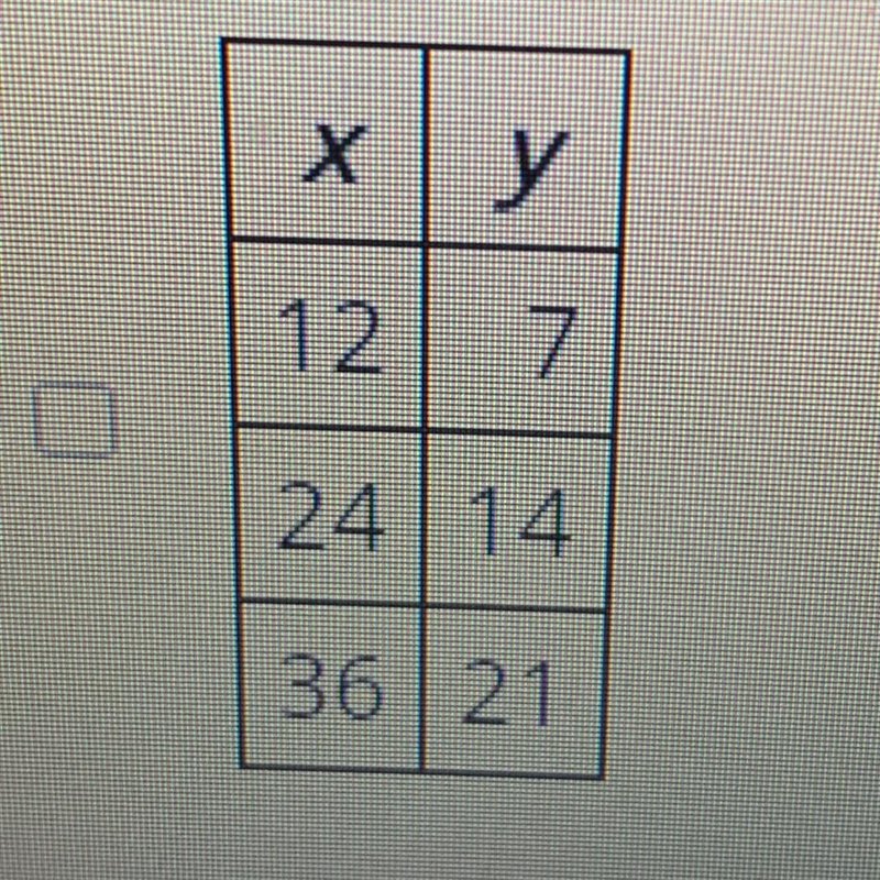 Select all the correct answers. Which tables have a lower unit rate than the rate-example-1