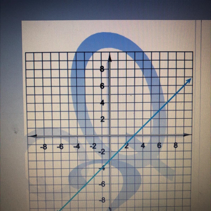 Find the y-intercept of the line on the graph. Enter the correct answer-example-1