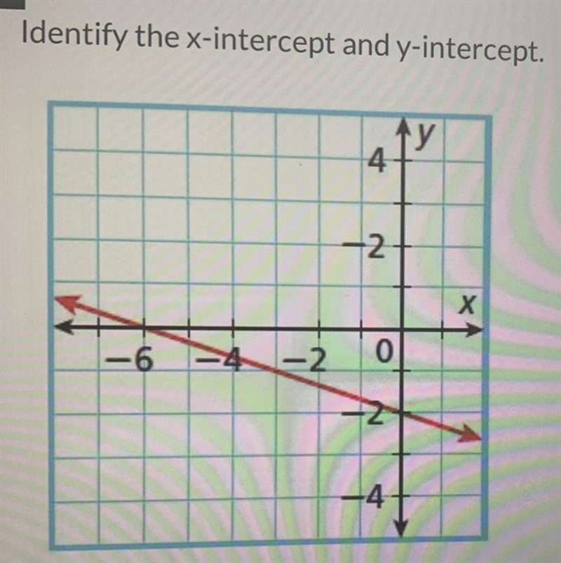 Identify the x-intercept and y-intercept-example-1