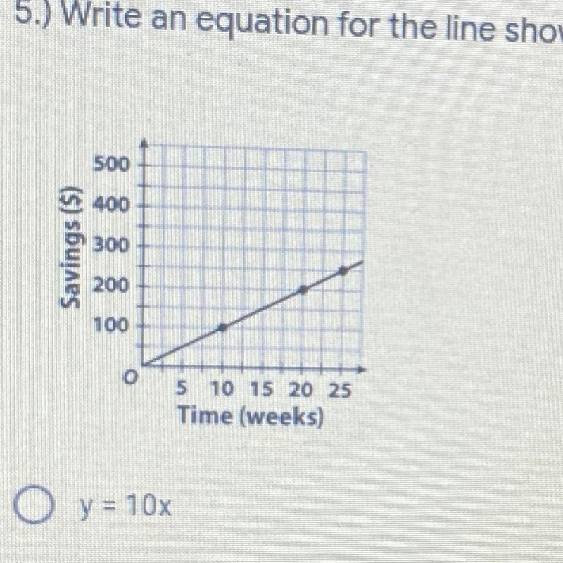 Write an equation for the line shown on the graph below. A: y= 10x B: y= -10 C: y-example-1