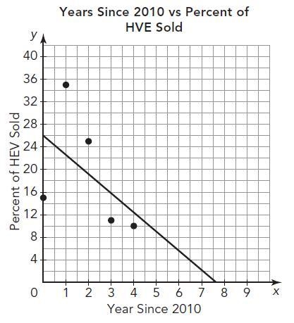 The JayC dealership tracks its car sales based on the type of car. The graph shows-example-1