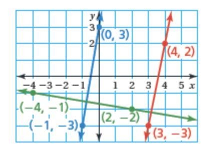 What is the product of their slopes?-example-1