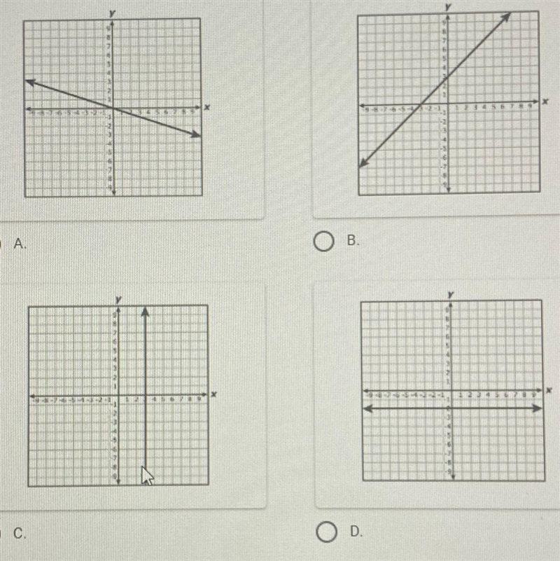 10. Which graph appears to show a proportional relationship between x and y?-example-1