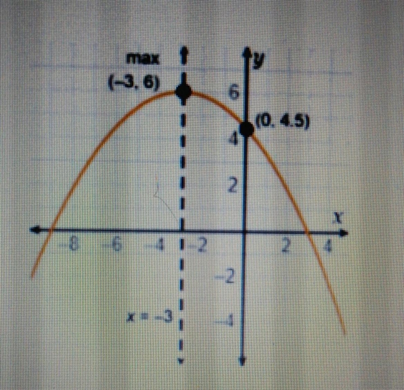 1. MONDAY (5/18): Which of the following functions matches the graph to the right-example-1