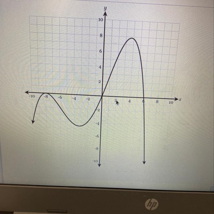 The graph of y = f(x) is shown below. What are all of the real solutions of f(x) = 0?-example-1