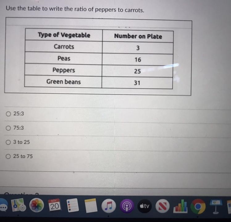 Use the table to write the ratio of peppers to carrots, Number on Plate Type of Vegetable-example-1