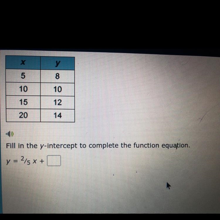 Help please Fill in the Y intercept to complete the function equation-example-1