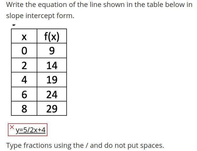 Write the equation of the line shown in the table below in slope intercept form. TODAY-example-1