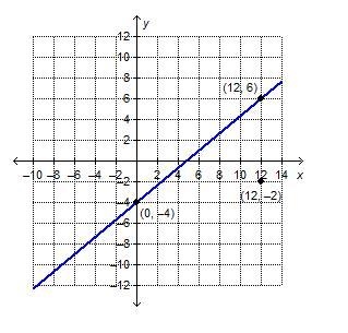 What is the equation of the line that is parallel to the given line and passes through-example-1