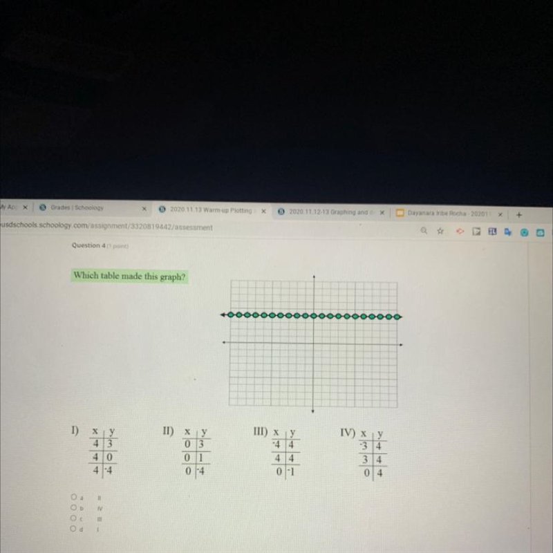 Which table made this graph?-example-1