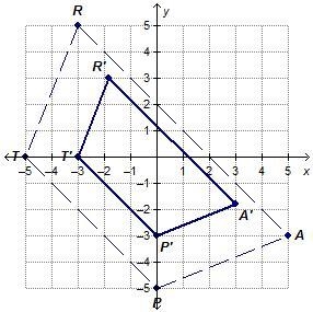 The graph shows a dilation of trapezoid TRAP with respect to the origin. Which statements-example-1