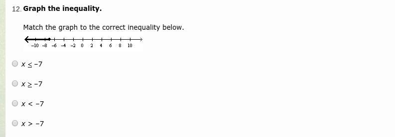 Graph the Inequality.-example-1