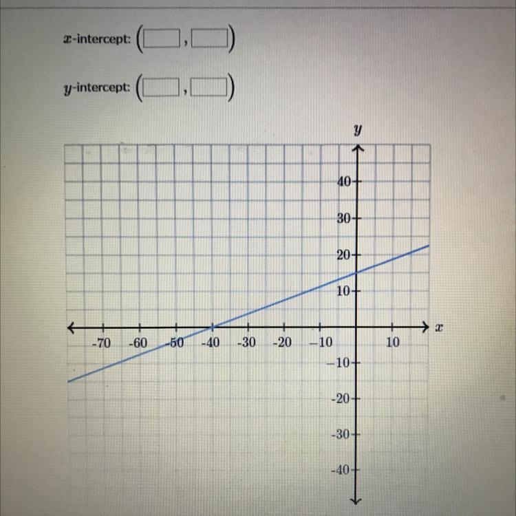 Determine the intercepts of the line-example-1