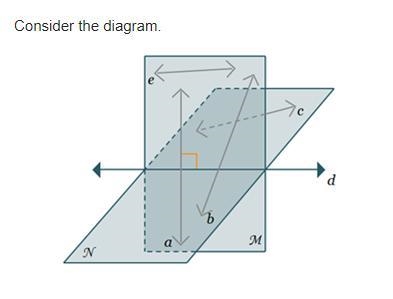 Lines a and d are A. non-coplanar. B. parallel. C. perpendicular. D. skew.-example-1