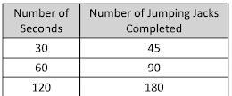 Which of the following tables of equivalent ratios is completed correctly? Choose-example-1