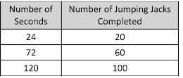 Which of the following tables of equivalent ratios is completed correctly? Choose-example-2