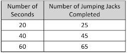 Which of the following tables of equivalent ratios is completed correctly? Choose-example-3