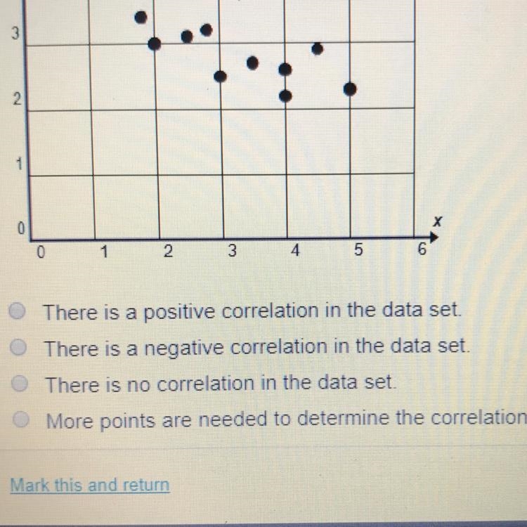 Which describes the correlation shown in the scatterplot?-example-1