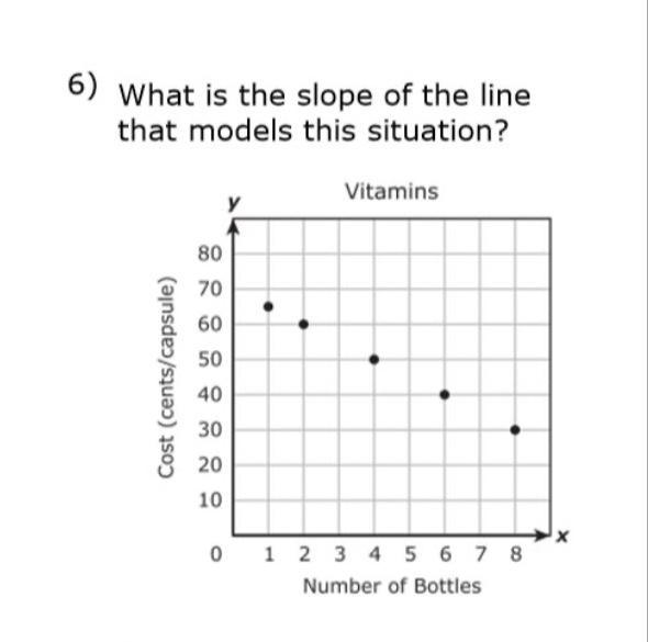 WHAT IS THE SLOPE OF THE LINE THAT MODELS THIS SITUATION?-example-1