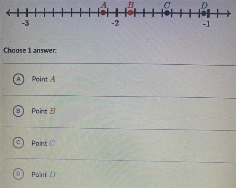 Which point is located at -2.15 ?-example-1