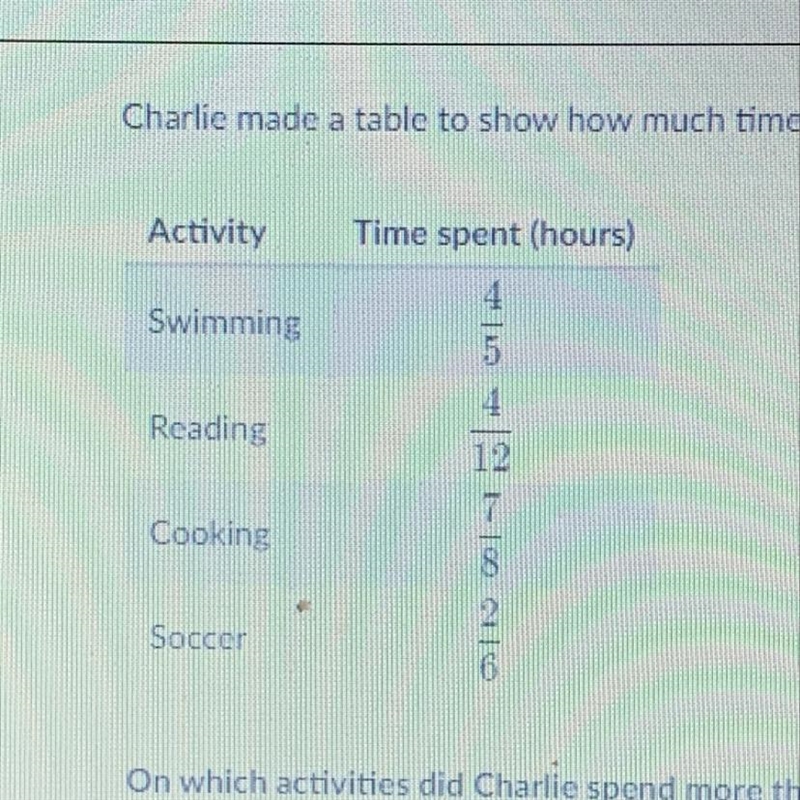 PLS HURRY!!! Charlie made a table to show how much time he spent on activities last-example-1