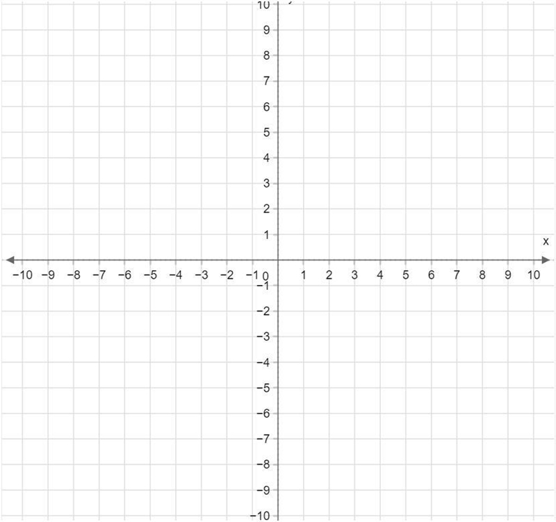 Graph f(x)=−0.25x+4. Use the line tool and select two points to graph the line. My-example-1