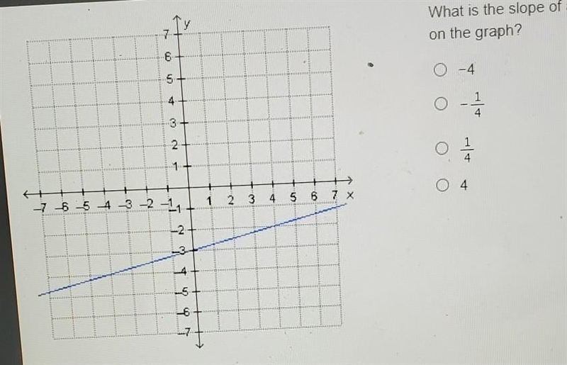 What is the slope of a line that is parallel to the line shown on the graph​-example-1