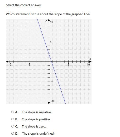 Hey I need Help pls... Select the correct answer. Which statement is true about the-example-1