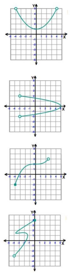 Choose all the graphs that represent functions. PLEASE HELP ME!!-example-1