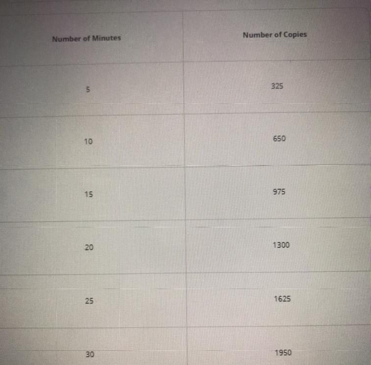 Explains how to find n, the number of copies the machine can make in one minute and-example-1