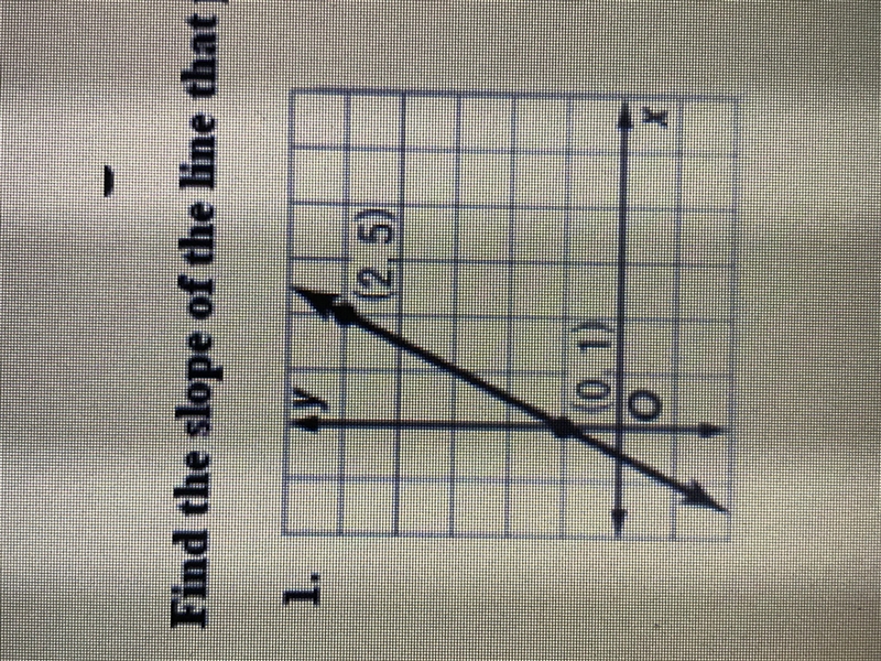 Find the slope of the line that passes through each pair of points-example-1