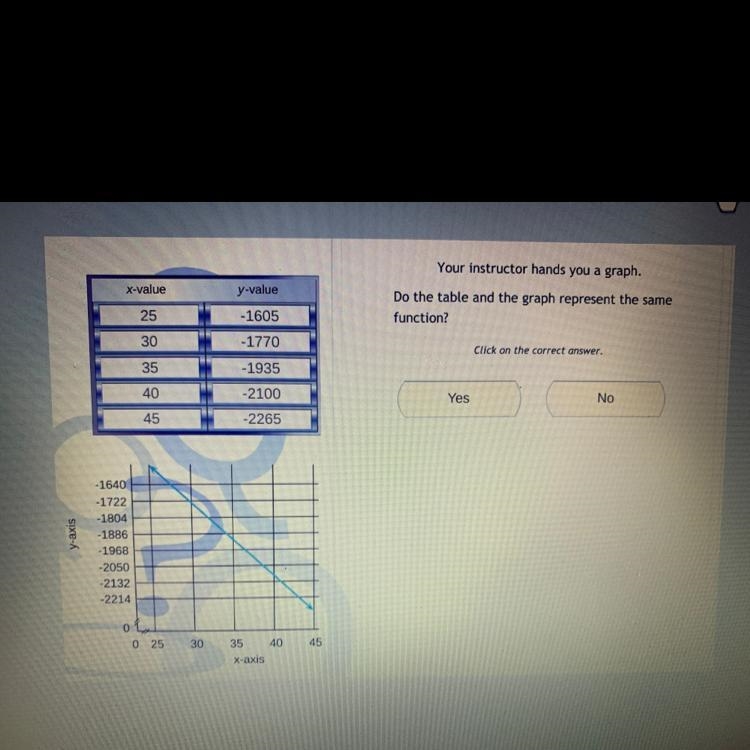 Do the table and graph represent the same function?-example-1