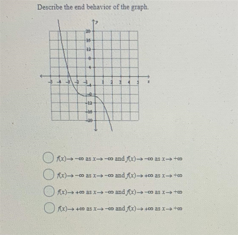 Describe the end behavior of the graph.-example-1