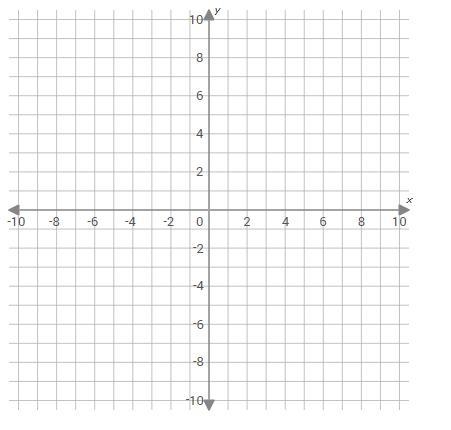 Graph the line that has a slope of 8/5 and includes the point (5,1). can you type-example-1