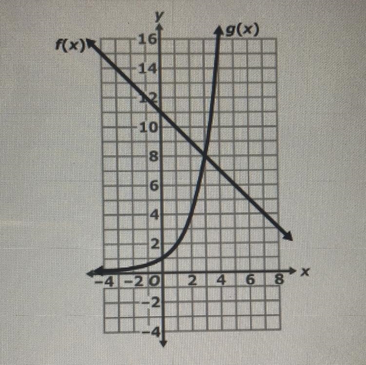 What is the value of f(-1) ?-example-1